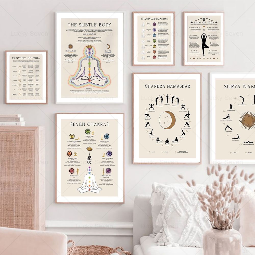 Sports Equipment Poster - (2D canvas painting) Yoga Sun Salutation