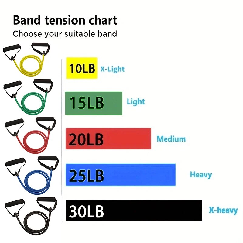 Resistance Bands With Handles, - Sports Equipment Club 评论和价格